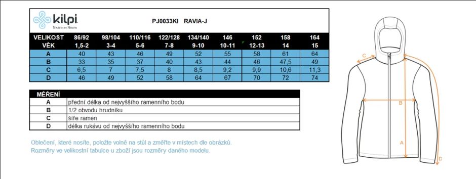 Tabulka (2)