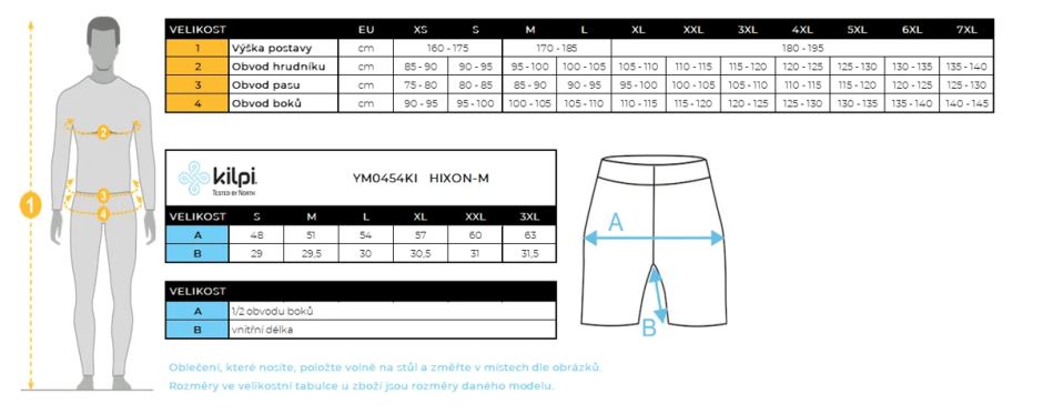 Tabulka (7)