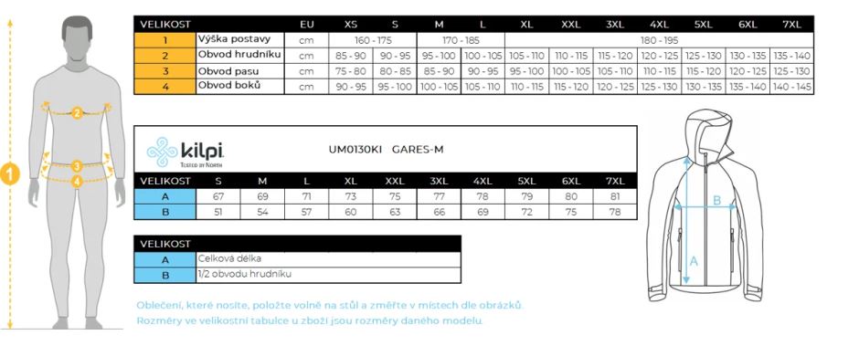 Tabulka (4)