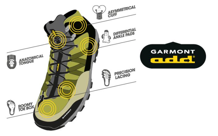Dámské turistické a volnočasové boty GARMONT Santiago GTX WMS grey/turquoise (2)