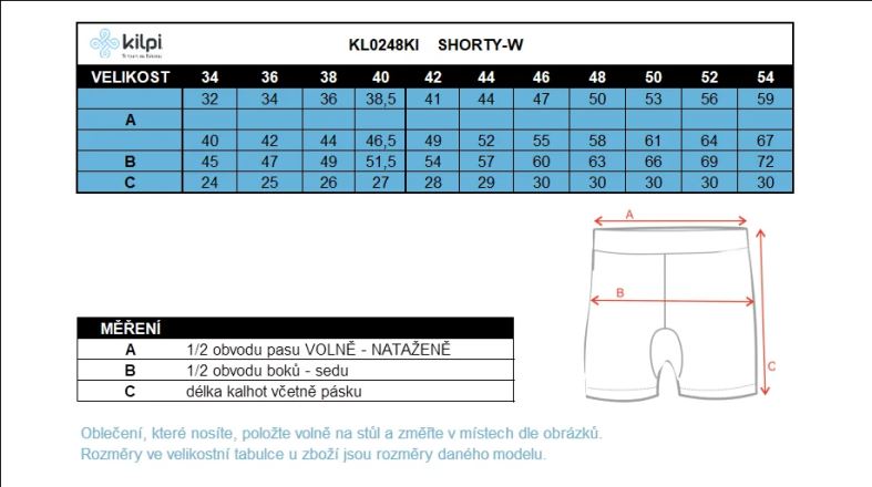 Tabulka (2)