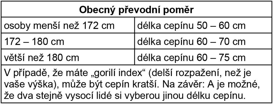 Cepín PETZL Ergonomic (3)