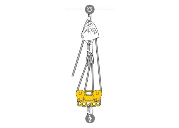 Ilustrace Kladky Petzl Reeve v zvedacím systému. (6)