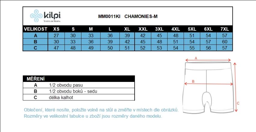 Tabulka (5)