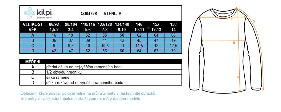 Tabulka (2)