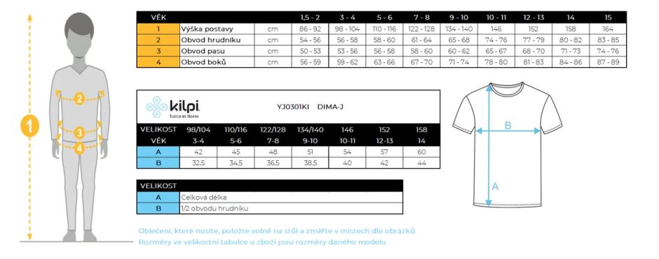 Tabulka (4)