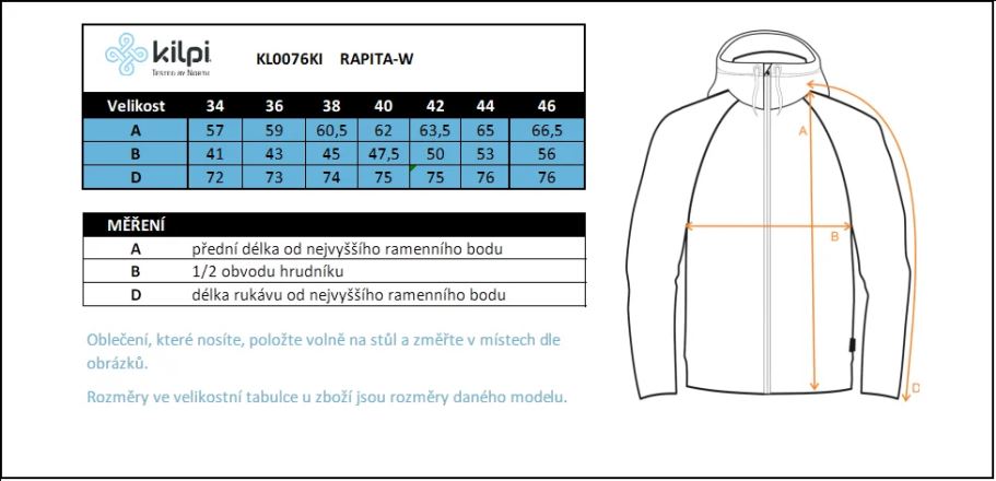 Tabulka (2)
